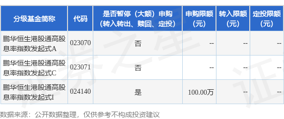 龙信金融 公告速递：鹏华恒生港股通高股息率指数发起式基金I类基金份额暂停大额申购、定期定额投资业务