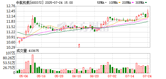 鸿岳资本 中航机载放弃子公司陕西华燕20%股权优先受让权
