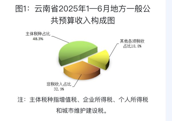 策略资本 “应查尽查”！云南起底式清查盘活国有资产资源
