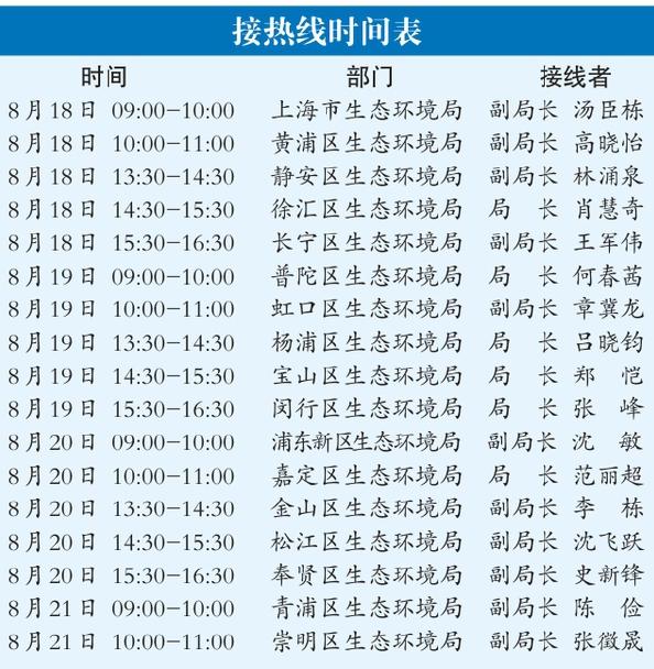 鼎泽配资 7个月环保类诉求11.4万件 下周一生态环境局长接热线