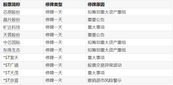 辉煌配资 天普股份：收购方资金未到位且暂无资产注入计划 股票明起复牌