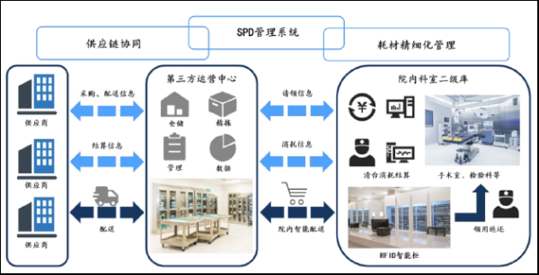中岩投资 破局万亿器械流通困局 国资龙头建发致新携“三重创新”登陆资本市场