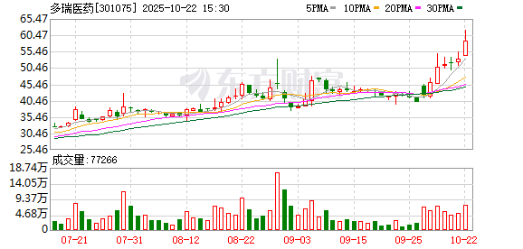 金牛所 多瑞医药：全资子公司获得药品注册证书