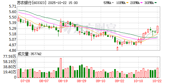 久联优配 苏农银行：7月8日将召开2025年第一次临时股东大会